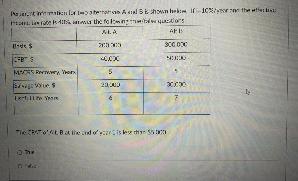 Pertinent information for two alternatives A and B is shown below. If i=10%/year and the effective
income tax rate is 40%, answer the following true/false questions.
Alt. A
Alt.B
300,000
50,000
Basis, $
CFBT, $
MACRS Recovery, Years
Salvage Value, $
Useful Life, Years
O True
200,000
O False
40,000
5
20,000
6
The CFAT of Alt. B at the end of year 1 is less than $5,000.
5
30,000
7