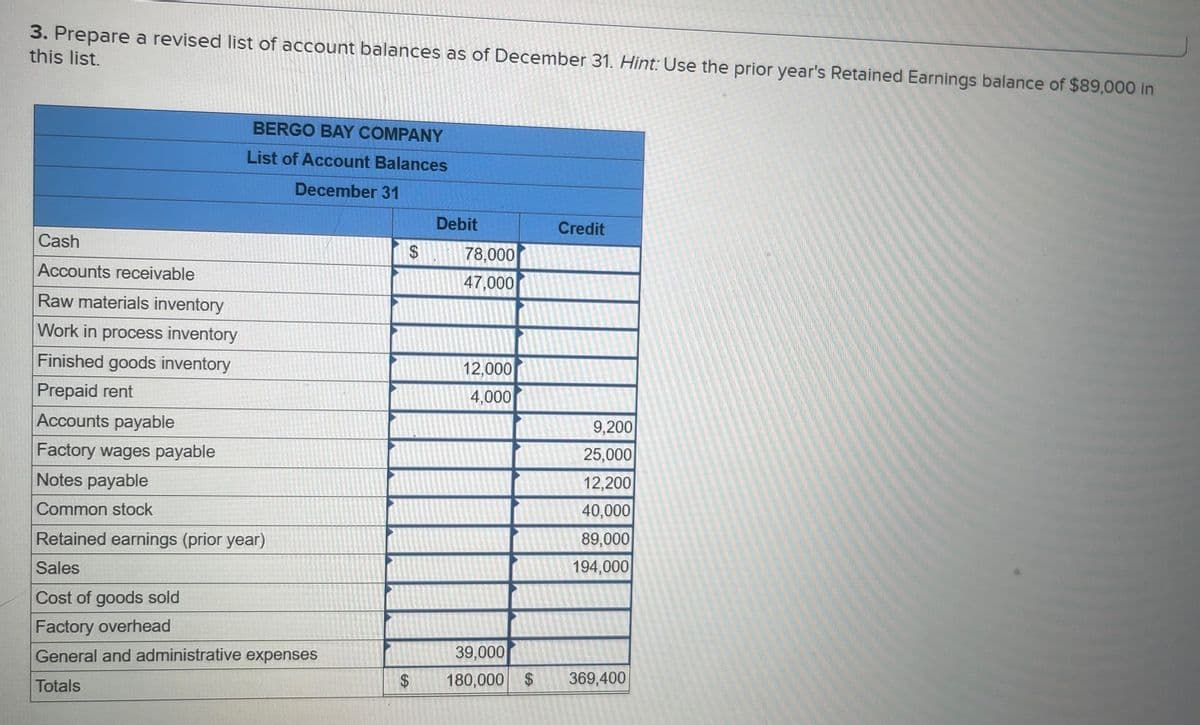 3. Prepare a revised list of account balances as of December 31. Hint: Use the prior year's Retained Earnings balance of $89,000 in
this list.
Cash
Accounts receivable
Raw materials inventory
Work in process inventory
Finished goods inventory
Prepaid rent
Accounts payable
BERGO BAY COMPANY
List of Account Balances
December 31
Factory wages payable
Notes payable
Common stock
Retained earnings (prior year)
Sales
Cost of goods sold
Factory overhead
General and administrative expenses
Totals
S
$
Debit
78,000
47,000
12,000
4,000
39,000
180,000
Credit
9,200
25,000
12,200
40,000
89,000
194,000
$ 369,400