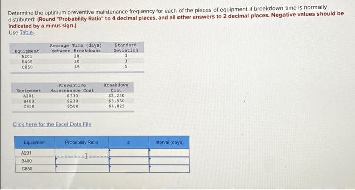 Determine the optimum preventive maintenance frequency for each of the pieces of equipment if breakdown time is normally
distributed: (Round "Probability Ratio" to 4 decimal places, and all other answers to 2 decimal places. Negative values should be
indicated by a minus sign.)
Use Table.
Equipment.
A201
B400
C850
Equipment
A201
B400
CB50
Equipment
Average Time (days)
between Breakdowns
A201
B400
C850
20
30
45
Preventive
Maintenance Cost
Click here for the Excel Data File:
$330
$230
$580
Probability Ratio
Standard
Deviation
3
Breakdown
Cont
$2,230
$3,530
$4,825
Interval (days)