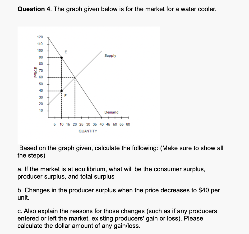 Question 4. The graph given below is for the market for a water cooler.
120
110
100
90
80
PRICE
50
40
30
20
10
E
Supply
Demand
5 10 15 20 25 30 35 40 45 50 55 60
QUANTITY
Based on the graph given, calculate the following: (Make sure to show all
the steps)
a. If the market is at equilibrium, what will be the consumer surplus,
producer surplus, and total surplus
b. Changes in the producer surplus when the price decreases to $40 per
unit.
c. Also explain the reasons for those changes (such as if any producers
entered or left the market, existing producers' gain or loss). Please
calculate the dollar amount of any gain/loss.