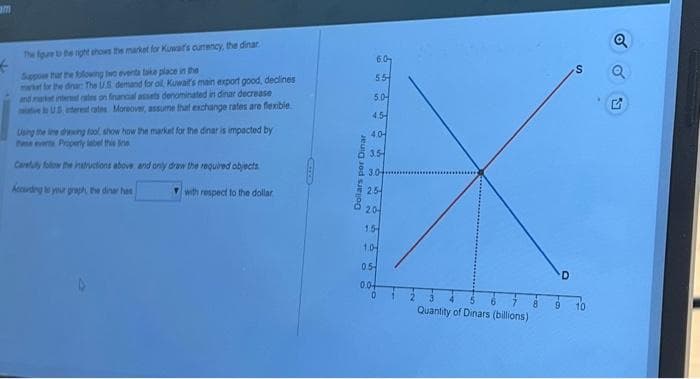 am
f
The figure to the right shows the market for Kuwait's currency, the dinar.
Suppose that the following two events take place in the
market for the dinar The US demand for oil, Kuwait's main export good, declines
and market internal rates on financial assets denominated in dinar decrease
to US aterest rates Moreover, assume that exchange rates are flexible
Using the line drawing tool, show how the market for the dinar is impacted by
Pse events Property label this line
Carefuty follow the instructions above and only draw the required objects
According to your graph, the dinar has
with respect to the dollar
Dollars per Dinar
6.0
55
5.0
4.0
3.5
3.04
25
20
15
1.04
0.5-
0.04
0
Quantity of Dinars (billions)
8
9
D
S
10
Q
Q
E