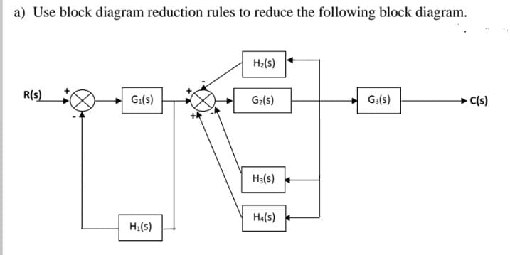a) Use block diagram reduction rules to reduce the following block diagram.
R(S)
G₁(s)
H₁(s)
H₂(s)
G₂(s)
H3(S)
H4(S)
G3(S)
- C(s)