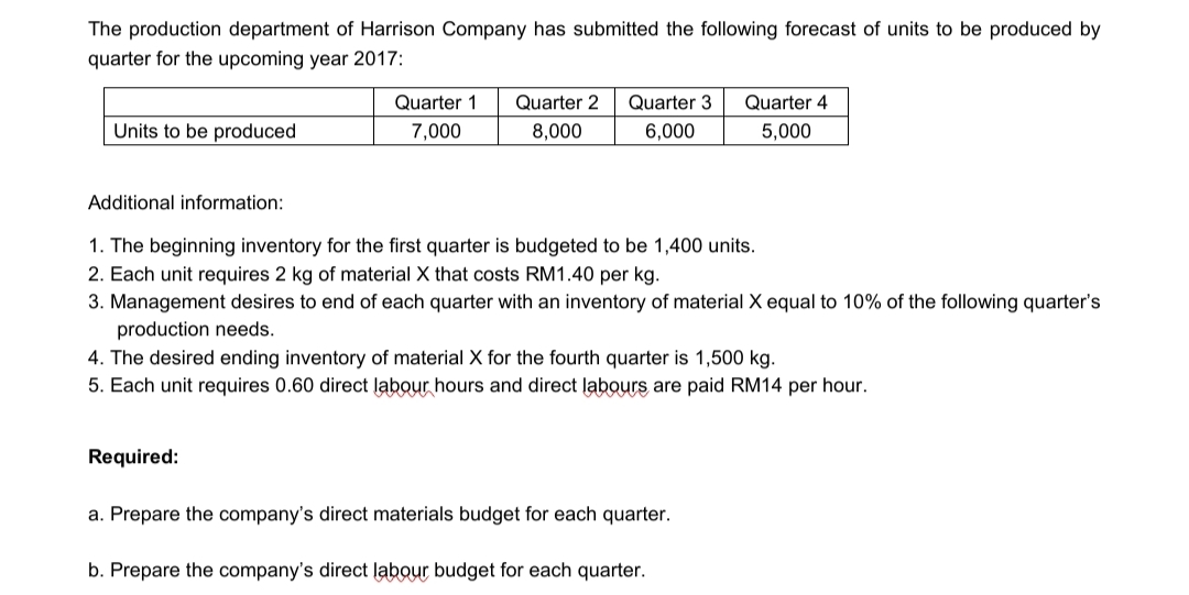 The production department of Harrison Company has submitted the following forecast of units to be produced by
quarter for the upcoming year 2017:
Quarter 1
Quarter 2
Quarter 3
Quarter 4
Units to be produced
7,000
8,000
6,000
5,000
Additional information:
1. The beginning inventory for the first quarter is budgeted to be 1,400 units.
2. Each unit requires 2 kg of material X that costs RM1.40 per kg.
3. Management desires to end of each quarter with an inventory of material X equal to 10% of the following quarter's
production needs.
4. The desired ending inventory of material X for the fourth quarter is 1,500 kg.
5. Each unit requires 0.60 direct labour hours and direct labours are paid RM14 per hour.
Required:
a. Prepare the company's direct materials budget for each quarter.
b. Prepare the company's direct labour budget for each quarter.
