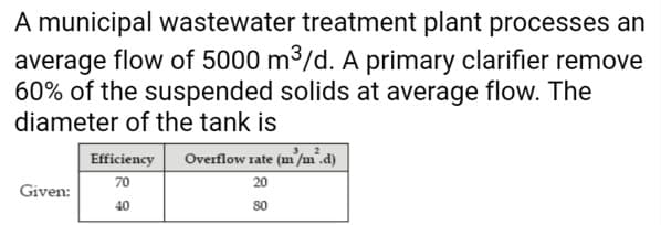 A municipal wastewater treatment plant processes an
average flow of 5000 m³/d. A primary clarifier remove
60% of the suspended solids at average flow. The
diameter of the tank is
Given:
Efficiency Overflow rate (m/m².d)
70
20
40
so