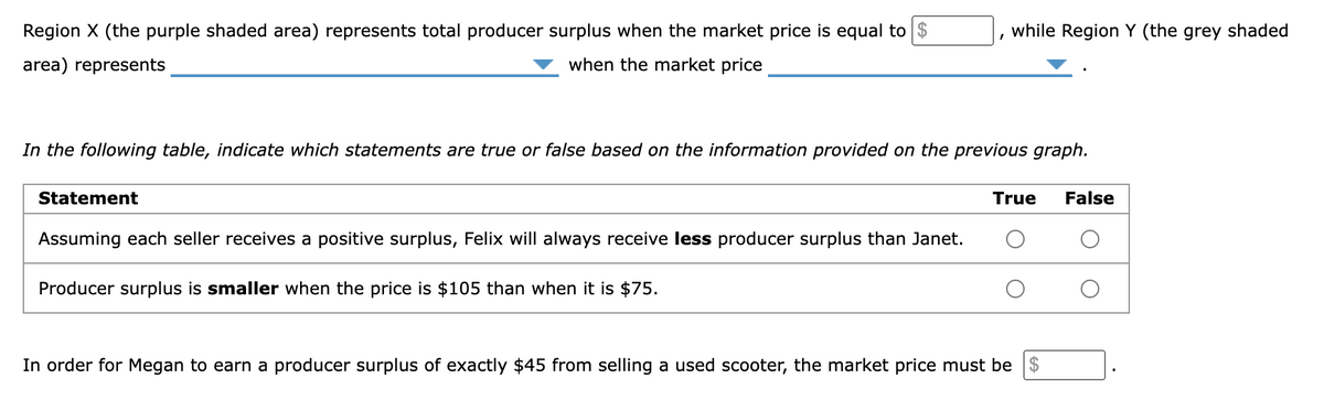 Region X (the purple shaded area) represents total producer surplus when the market price is equal to $
when the market price
area) represents
Statement
I
In the following table, indicate which statements are true or false based on the information provided on the previous graph.
Assuming each seller receives a positive surplus, Felix will always receive less producer surplus than Janet.
Producer surplus is smaller when the price is $105 than when it is $75.
while Region Y (the grey shaded
True False
In order for Megan to earn a producer surplus of exactly $45 from selling a used scooter, the market price must be $