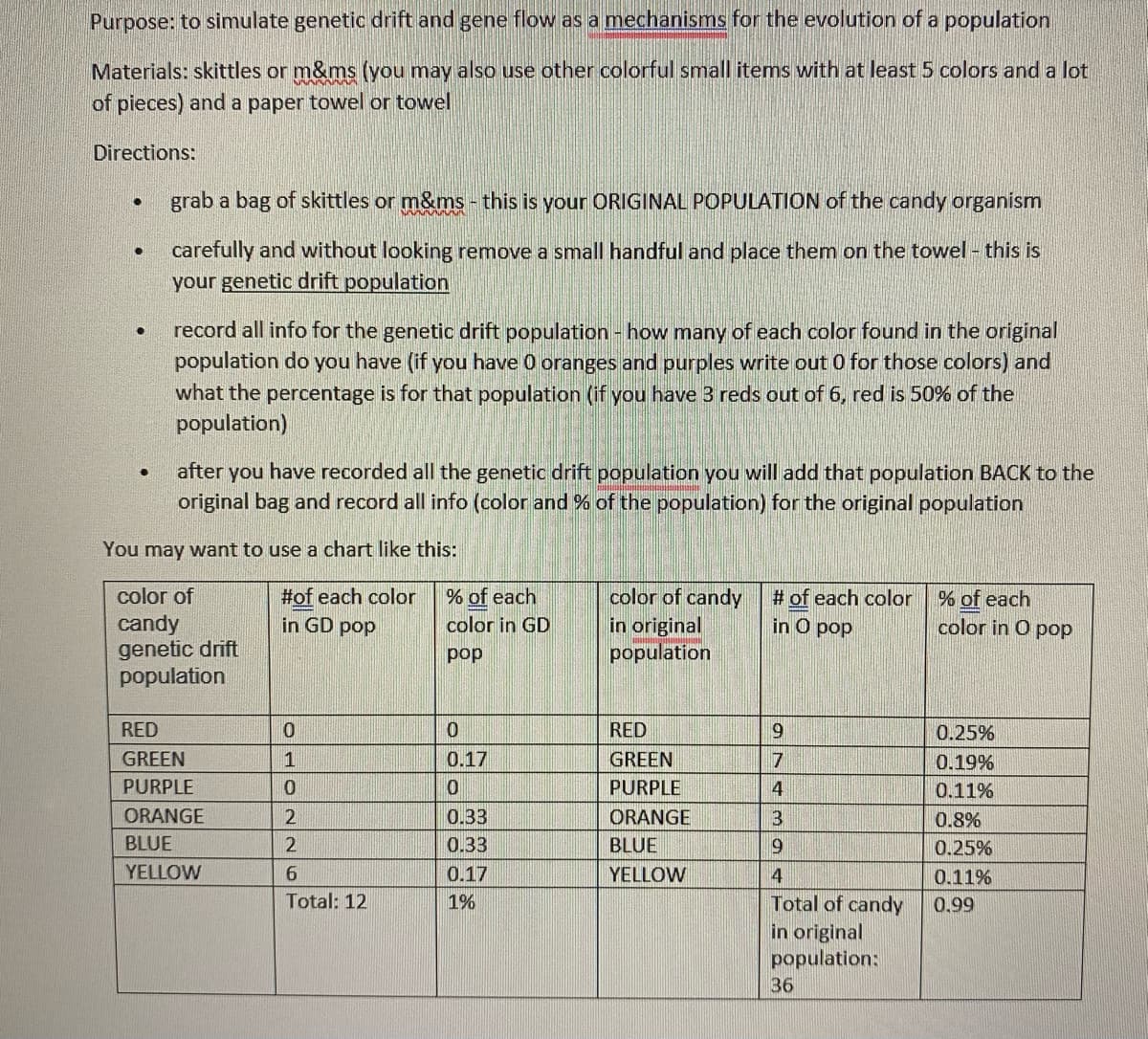 Purpose: to simulate genetic drift and gene flow as a mechanisms for the evolution of a population
Materials: skittles or m&ms (you may also use other colorful small items with at least 5 colors and a lot
of pieces) and a paper towel or towel
Directions:
●
●
●
grab a bag of skittles or m&ms - this is your ORIGINAL POPULATION of the candy organism
carefully and without looking remove a small handful and place them on the towel - this is
your genetic drift population
●
record all info for the genetic drift population - how many of each color found in the original
population do you have (if you have 0 oranges and purples write out 0 for those colors) and
what the percentage is for that population (if you have 3 reds out of 6, red is 50% of the
population)
after you have recorded all the genetic drift population you will add that population BACK to the
original bag and record all info (color and % of the population) for the original population
You may want to use a chart like this:
color of
candy
genetic drift
population
RED
GREEN
PURPLE
ORANGE
BLUE
YELLOW
#of each color
in GD pop
0
1
0
2
2
6
Total: 12
% of each
color in GD
pop
0
0.17
0
0.33
0.33
0.17
1%
color of candy
in original
population
RED
GREEN
PURPLE
ORANGE
BLUE
YELLOW
# of each color
in O pop
9
7
4
3
9
4
Total of candy
in original
population:
36
% of each
color in O pop
0.25%
0.19%
0.11%
0.8%
0.25%
0.11%
0.99
