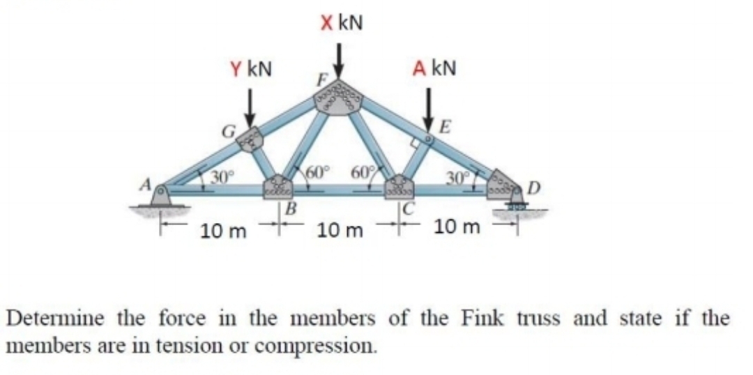 Y KN
30°
10 m
X KN
B
300
X60°
60%
10 m
A KN
E
30°
10 m
D
Determine the force in the members of the Fink truss and state if the
members are in tension or compression.