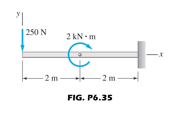 y
250 N
2 kN • m
2 m
2 m
FIG. P6.35
