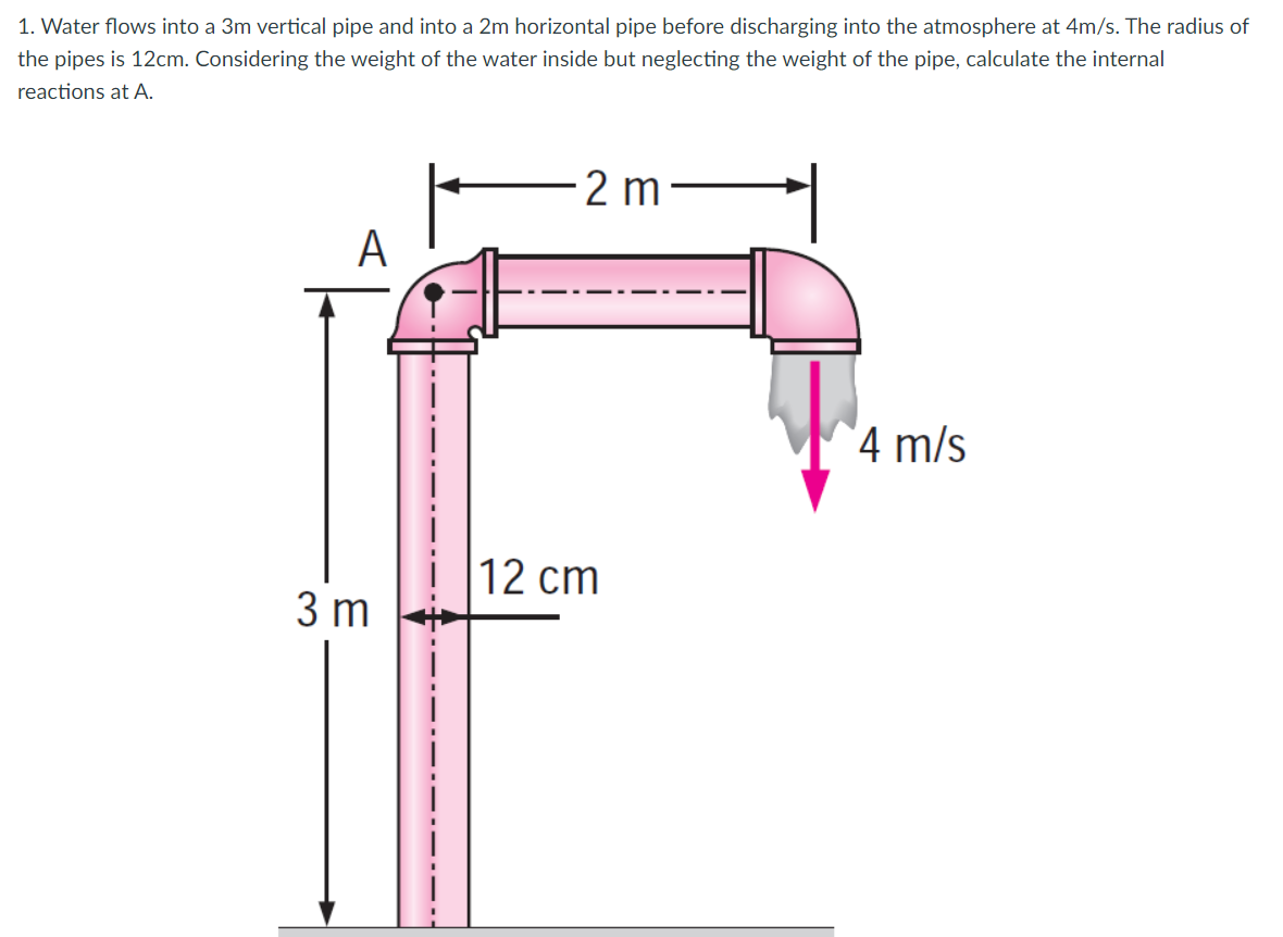 1. Water flows into a 3m vertical pipe and into a 2m horizontal pipe before discharging into the atmosphere at 4m/s. The radius of
the pipes is 12cm. Considering the weight of the water inside but neglecting the weight of the pipe, calculate the internal
reactions at A.
2 m
A
'4 m/s
12 cm
3 m

