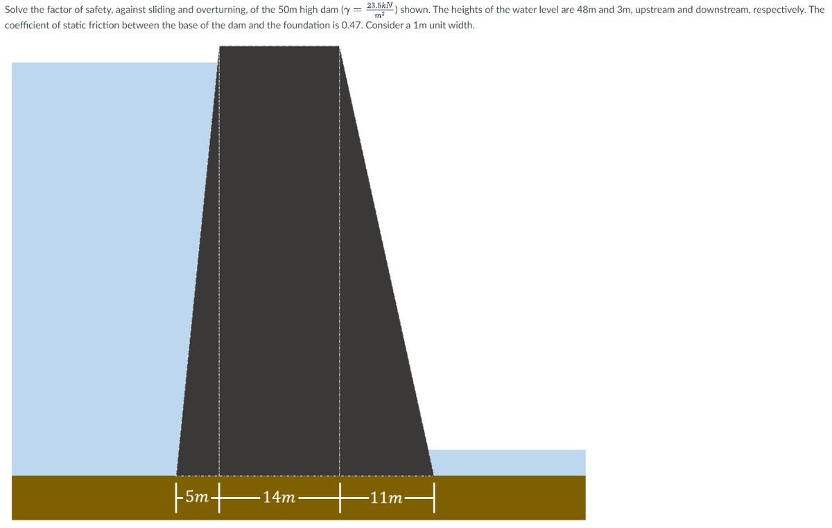 Solve the factor of safety, against sliding and overturning, of the 50m high dam (y = 23.bkN ) shown. The heights of the water level are 48m and 3m, upstream and downstream, respectively. The
m
coefficient of static friction between the base of the dam and the foundation is 0.47. Consider a 1m unit width.
FSm+
om.
14m.
11m·
