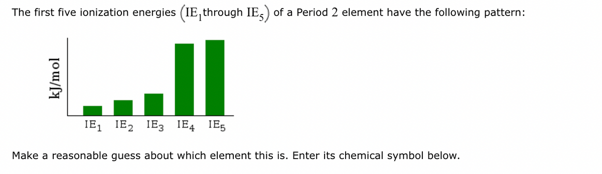 The first five ionization energies (IE, through IE) of a Period 2 element have the following pattern:
11
IE₁ IE₂ IE3 IE4 IE5
Make a reasonable guess about which element this is. Enter its chemical symbol below.