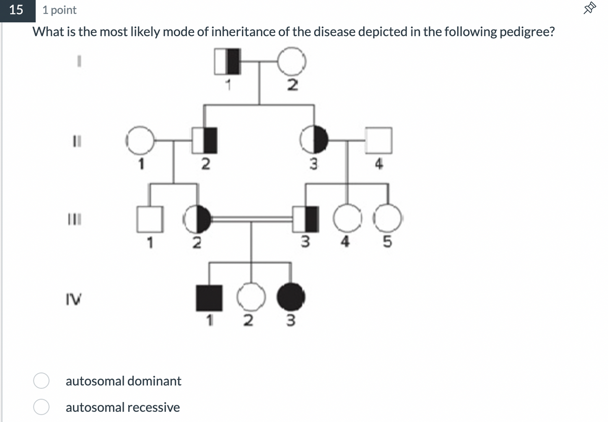 15
1 point
What is the most likely mode of inheritance of the disease depicted in the following pedigree?
|||
IV
1
autosomal dominant
autosomal recessive
2
N
1
2
2
3
3
4
3 4 5
--D