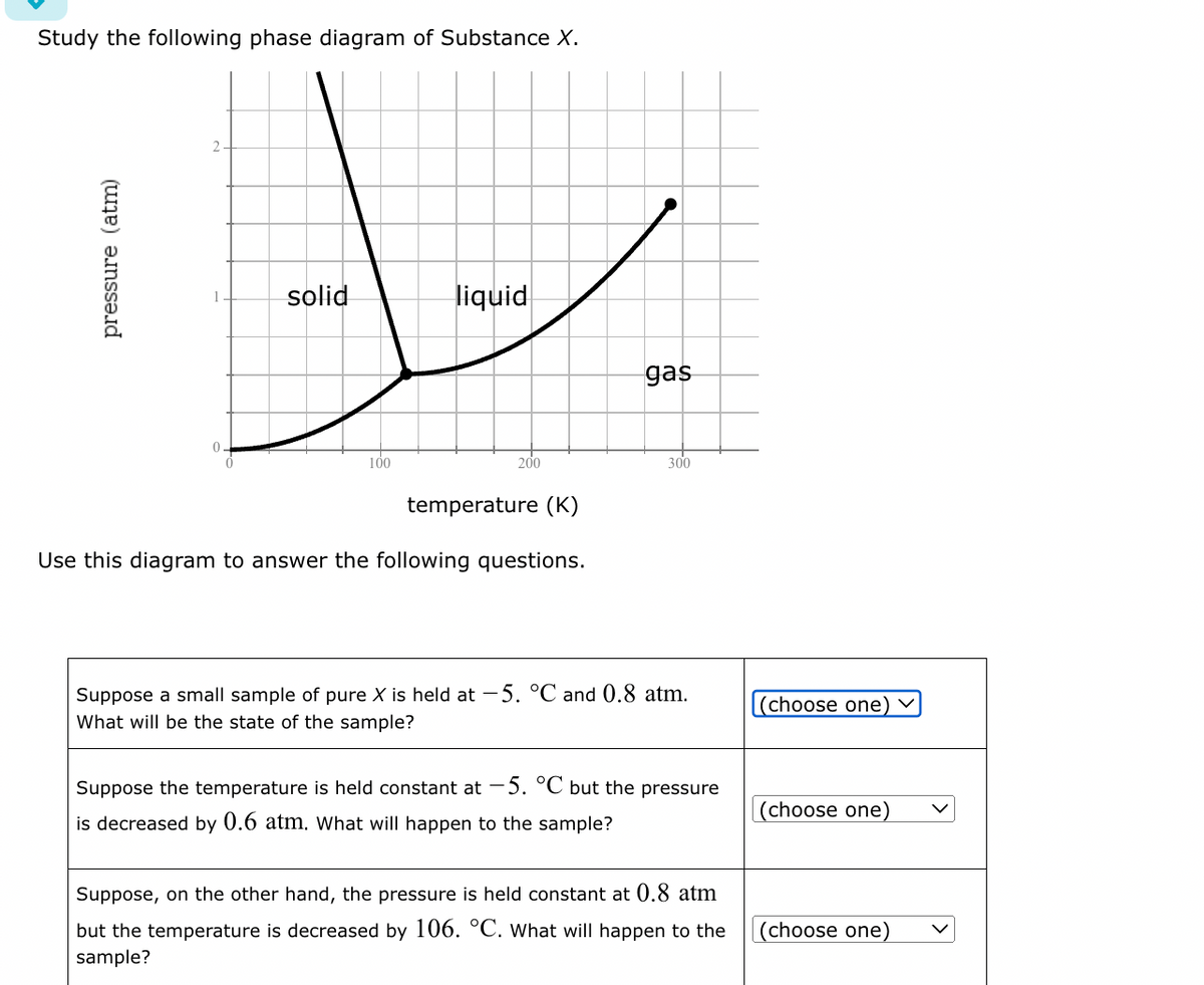 Study the following phase diagram of Substance X.
pressure (atm)
0
solid
100
liquid
200
temperature (K)
Use this diagram to answer the following questions.
gas
300
Suppose a small sample of pure X is held at -5. °C and 0.8 atm.
What will be the state of the sample?
Suppose the temperature is held constant at -5. °C but the pressure
is decreased by 0.6 atm. What will happen to the sample?
Suppose, on the other hand, the pressure is held constant at 0.8 atm
but the temperature is decreased by 106. °C. What will happen to the
sample?
(choose one)
(choose one)
(choose one)