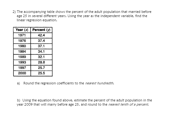 2) The accompanying table shows the percent of the adult population that married before
age 25 in several different years. Using the year as the independent variable, find the
linear regression equation.
Year (x) Percent (y)
1971
42.4
1976
37.4
1980
37.1
1984
34.1
1989
32.1
1993
28.8
1997
25.7
2000
25.5
a) Round the regression coefficients to the nearest hundredth.
b) Using the equation found above, estimate the percent of the adult population in the
year 2009 that will marry before age 25, and round to the nearest tenth of a percent.

