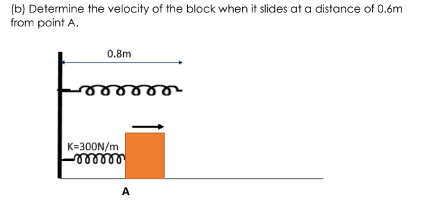(b) Determine the velocity of the block when it slides at a distance of 0.6m
from point A.
0.8m
K=300N/m
A
