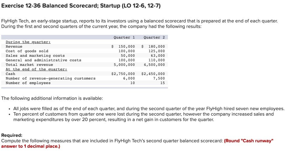 Exercise 12-36 Balanced Scorecard; Startup (LO 12-6, 12-7)
FlyHigh Tech, an early-stage startup, reports to its investors using a balanced scorecard that is prepared at the end of each quarter.
During the first and second quarters of the current year, the company had the following results:
Quarter 1 Quarter 2
During the quarter:
Revenue
Cost of goods sold
Sales and marketing costs.
General and administrative costs
Total market revenue
At the end of the quarter:
Cash
Number of revenue-generating customers
Number of employees
$ 150,000 $
100,000
50,000
100,000
5,000,000
$2,750,000
6,000
10
180,000
125,000
63,000
110,000
4,500,000
$2,450,000
7,500
15
The following additional information is available:
• All jobs were filled as of the end of each quarter, and during the second quarter of the year FlyHigh hired seven new employees.
• Ten percent of customers from quarter one were lost during the second quarter, however the company increased sales and
marketing expenditures by over 20 percent, resulting in a net gain in customers for the quarter.
Required:
Compute the following measures that are included in FlyHigh Tech's second quarter balanced scorecard: (Round "Cash runway"
answer to 1 decimal place.)