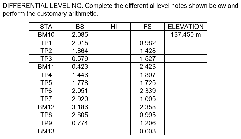 DIFFERENTIAL LEVELING. Complete the differential level notes shown below and
perform the customary arithmetic.
STA
BS
HI
FS
ELEVATION
ВМ10
2.085
137.450 m
ТР1
2.015
0.982
ТР2
1.864
1.428
ТРЗ
0.579
1.527
BM11
0.423
2.423
TP4
1.446
1.807
ТР5
1.778
1.725
ТР6
2.051
2.339
TP7
2.920
1.005
ВМ12
3.186
2.358
ТР8
2.805
0.995
ТР9
0.774
1.206
ВМ13
0.603
