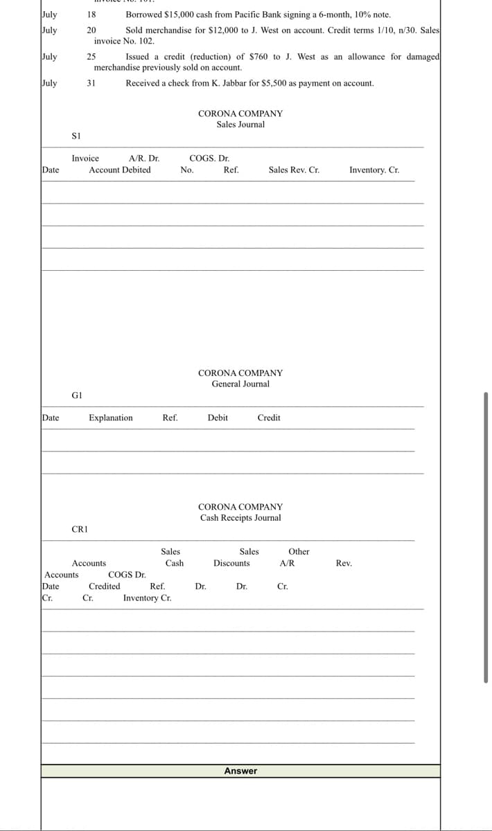 July
18
Borrowed $15,000 cash from Pacific Bank signing a 6-month, 10% note.
July
20
Sold merchandise for $12,000 to J. West on account. Credit terms 1/10, n/30. Sales
invoice No. 102.
July
25
Issued a credit (reduction) of $760 to J. West as an allowance for damaged
merchandise previously sold on account.
July
31
Received a check from K. Jabbar for $5,500 as payment on account.
CORONA COMPANY
Sales Journal
si
Invoice
A/R. Dr.
COGS, Dr.
Date
Account Debited
No.
Ref.
Sales Rev. Cr.
Inventory. Cr.
CORONA COMPANY
General Journal
G1
Date
Explanation
Ref.
Debit
Credit
CORONA COMPANY
Cash Receipts Journal
CRI
Sales
Sales
Other
Accounts
Cash
Discounts
A/R
Rev.
Асcounts
COGS Dr.
Date
Cr.
Credited
Ref.
Dr.
Dr.
Cr.
Cr.
Inventory Cr.
Answer
