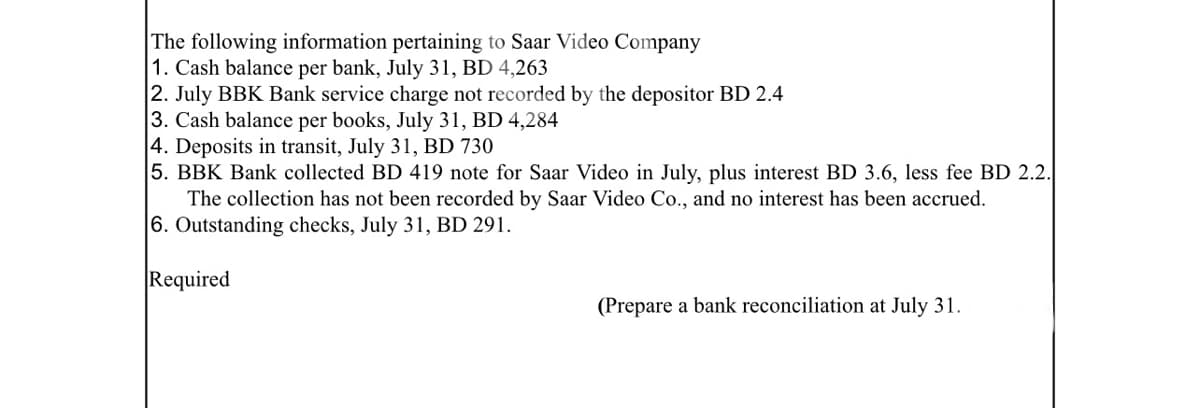 The following information pertaining to Saar Video Company
1. Cash balance per bank, July 31, BD 4,263
2. July BBK Bank service charge not recorded by the depositor BD 2.4
3. Cash balance per books, July 31, BD 4,284
4. Deposits in transit, July 31, BD 730
5. BBK Bank collected BD 419 note for Saar Video in July, plus interest BD 3.6, less fee BD 2.2.
The collection has not been recorded by Saar Video Co., and no interest has been accrued.
6. Outstanding checks, July 31, BD 291.
Required
(Prepare a bank reconciliation at July 31.
