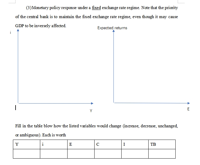(3) Monetary policy response under a fixed exchange rate regime. Note that the priority
of the central bank is to maintain the fixed exchange rate regime, even though it may cause
GDP to be inversely affected.
Expected returns
i
|
E
Fill in the table blow how the listed variables would change (increase, decrease, unchanged,
or ambiguous). Each is worth
Y
i
с
I
TB
E