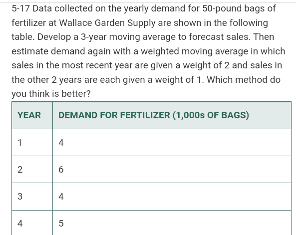 5-17 Data collected on the yearly demand for 50-pound bags of
fertilizer at Wallace Garden Supply are shown in the following
table. Develop a 3-year moving average to forecast sales. Then
estimate demand again with a weighted moving average in which
sales in the most recent year are given a weight of 2 and sales in
the other 2 years are each given a weight of 1. Which method do
you think is better?
YEAR
DEMAND FOR FERTILIZER (1,000s OF BAGS)
1
4
2
6.
3
4
4
LO
