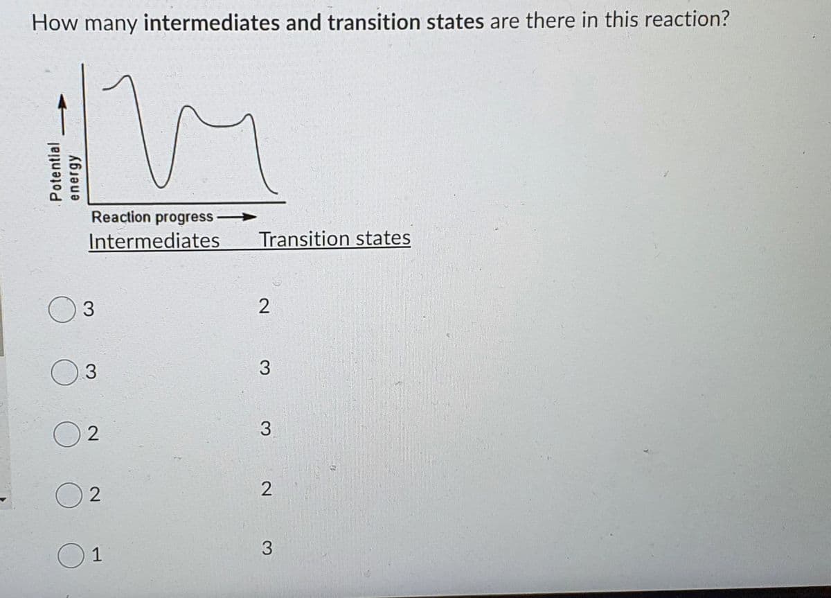 How many intermediates and transition states are there in this reaction?
Reaction progress
Intermediates
Transition states
3
2
3
2
2
1
3
Potential
energy
