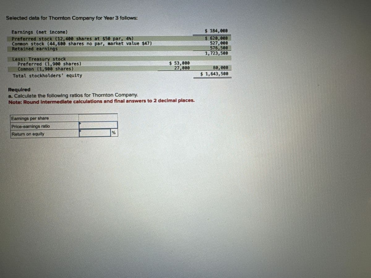 Selected data for Thornton Company for Year 3 follows:
Earnings (net income)
Preferred stock (12,400 shares at $50 par, 4%)
Common stock (44,600 shares no par, market value $47)
Retained earnings
Less: Treasury stock
Preferred (1,900 shares)
Common (1,900 shares)
Total stockholders' equity
Required
a. Calculate the following ratios for Thornton Company.
Note: Round Intermediate calculations and final answers to 2 decimal places.
Earnings per share
Price-earnings ratio
Return on equity
$ 53,000
27,000
%
$ 184,000
$ 620,000
527,000
576,500
1,723,500
80,000
$ 1,643,500