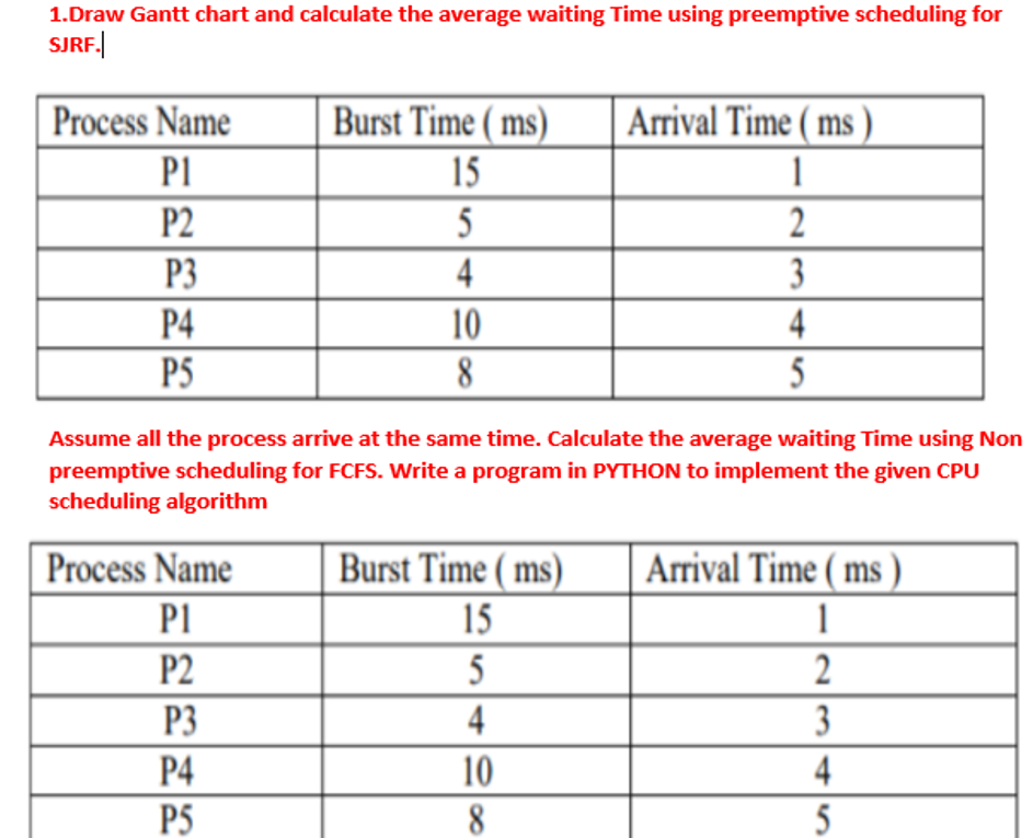 1.Draw Gantt chart and calculate the average waiting Time using preemptive scheduling for
SJRF.
Process Name
Burst Time ( ms)
Arrival Time ( ms
P1
15
1
P2
5
2
P3
4
3
P4
10
4
5
P5
8
Assume all the process arrive at the same time. Calculate the average waiting Time using Non
preemptive scheduling for FCFS. Write a program in PYTHON to implement the given CPU
scheduling algorithm
Process Name
Burst Time ( ms)
Arrival Time ( ms )
PI
15
1
P2
5
P3
4
3
P4
10
4
P5
8
5
