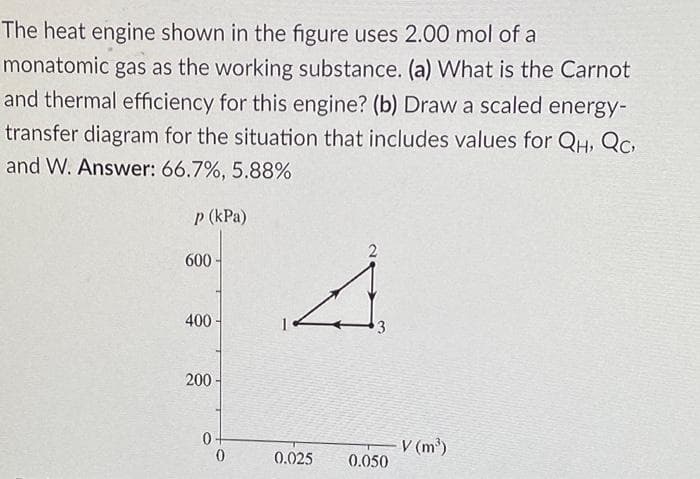 The heat engine shown in the figure uses 2.00 mol of a
monatomic gas as the working substance. (a) What is the Carnot
and thermal efficiency for this engine? (b) Draw a scaled energy-
transfer diagram for the situation that includes values for QH, Qc,
and W. Answer: 66.7%, 5.88%
p (kPa)
600-
400 -
3
200 -
0-
V (m')
0.025
0.050
