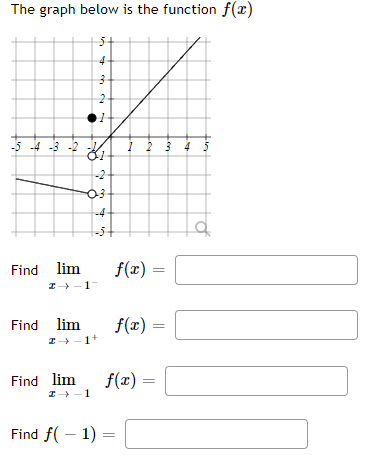 The graph below is the function f(x)
-5 -4 -3 -2
Find lim
Find lim
Find lim
5
3
4
27
I-1
●1
I→-1-
I→-1+
2
-2
03
-4
-54
f(x) =
f(x) =
f(x)=
Find f(-1) =
tin