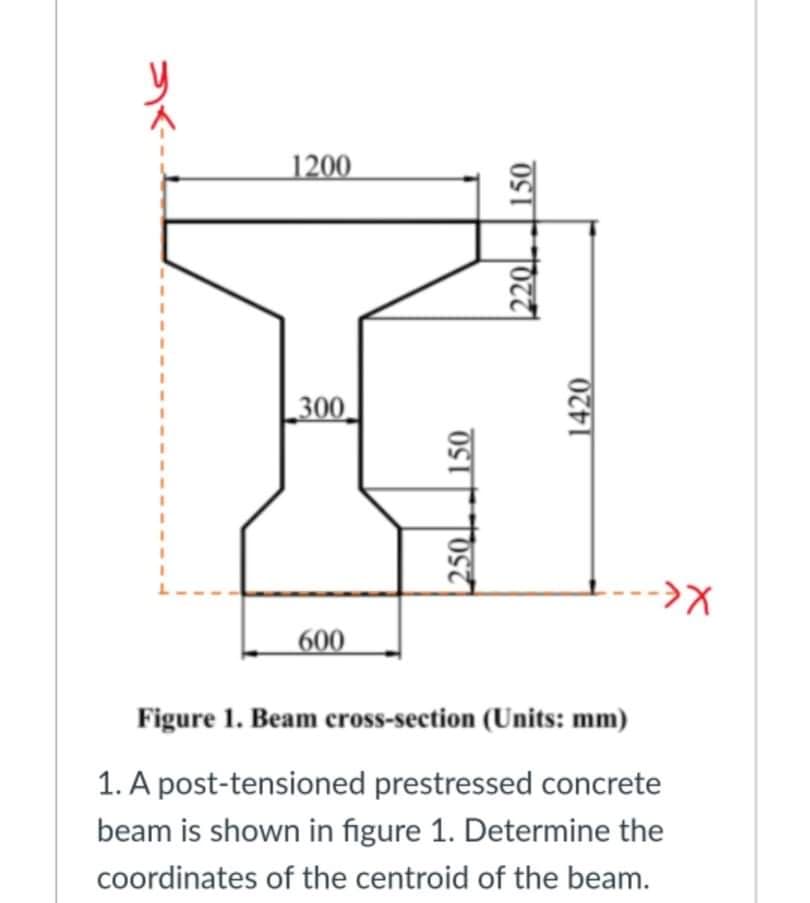 1200
300
600
Figure 1. Beam cross-section (Units: mm)
1. A post-tensioned prestressed concrete
beam is shown in figure 1. Determine the
coordinates of the centroid of the beam.
250|
| 150
| 150
1420
