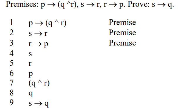 Premises: p → (q ^r), s → r, r → p. Prove: s → q.
1
p→ (q^r)
Premise
Premise
s➜r
r→p
Premise
2345
6
7
8
9
S
r
Р
(q^r)
q
S→q