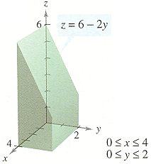 4
X
6
Z
H
z = 6-2y
2
y
0≤x≤ 4
0≤ y ≤2
