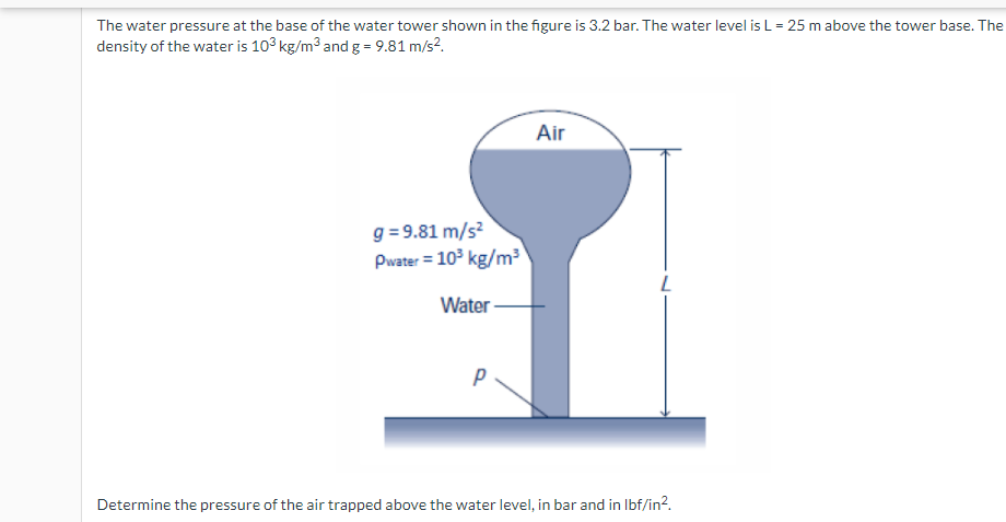 The water pressure at the base of the water tower shown in the figure is 3.2 bar. The water level is L = 25 m above the tower base. The
density of the water is 103 kg/m3 and g = 9.81 m/s?.
Air
g = 9.81 m/s?
Pwater = 103 kg/m³
Water
Determine the pressure of the air trapped above the water level, in bar and in Ibf/in?.
