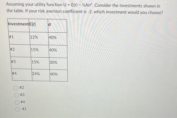Assuming your utility function U = E(r) - Ao². Consider the investments shown in
the table. If your risk aversion coefficient is -2, which investment would you choose?
Investment E[r]
#1
#2
#3
#4
#2
#3
#4
#1
12%
15%
15%
24%
σ
40%
40%
30%
40%
