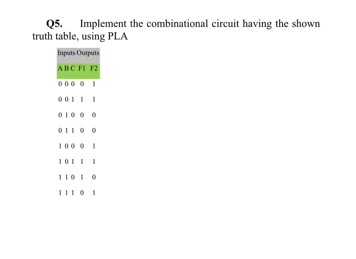Q5.
truth table, using PLA
Implement the combinational circuit having the shown
Inputs Outputs
ABC F1 F2
0 0 0 0 1
0 0 1 1
1
0 1 0 0
01 1 0
100 0
1
101 1
1
1 10 1
1 1 1 0 1
