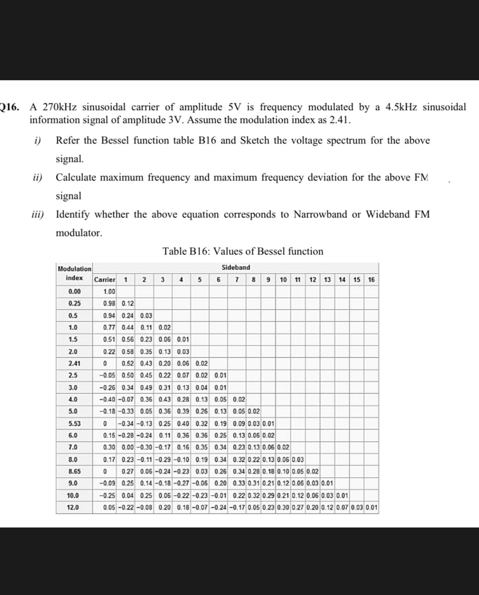 Q16. A 270kHz sinusoidal carrier of amplitude 5V is frequency modulated by a 4.5kHz sinusoidal
information signal of amplitude 3V. Assume the modulation index as 2.41.
i)
Refer the Bessel function table B16 and Sketch the voltage spectrum for the above
signal.
ii)
Calculate maximum frequency and maximum frequency deviation for the above FM
signal
iii) Identify whether the above equation corresponds to Narrowband or Wideband FM
modulator.
Table B16: Values of Bessel function
Modulation
Sideband
index
Carrier
1
2
3
4
5
6
8 9 10 11 12 13 14 15 16
0.00
1.00
0.25
0.98 0.12
0.5
0.94 0.24 0.03
1.0
0.77 0.44 0.11 0.02
1.5
0.51 0.56 0.23 0.06 0.01
2.0
0.22 0.58 0.35 0.13 0.03
2.41
0.52 0.43 0.20 0.06 0.02
2.5
-0.05 0.50 0.45 0.22 0.07 0.02 0.01
3.0
-0.26 0.34 0.49 0.31 0.13 0.04 0.01
4.0
-0.40 -0.07 0.36 0.43 0.28 0.13 0.05 0.02
5.0
-0.18 -0.33 0.05 0.36 0.39 0.26 0.13 0.05 0.02
5.53
-0.34 -0.13 0.25 0.40 0.32 0.19 0.09 0.03 0.01
6.0
0.15 -0.28 -0.24 0.11 0.36 0.36 0.25 0.13 0.06 0.02
7.0
0.30 0.00 -0.30 -0.17 0.16 0.35 0.34 0.23 0.13 0.06 0.02
8.0
0.17 0.23 -0.11-0.29 -0.10 0.19 0.34 0.32 0.22 0.13 0.06 0.03
8.65
0.27 0.06 -0.24 -0.23 0.03 0.26 0.34 0.28 0.18 0.10 0.05 0.02
-0.09 0.25 0.14 -0.18 -0.27 -0.06 0.20 0.33 0.31 0.21 0.12 0.06 0.03 0.01
-0.25 0.04 0.25 0.06 -0.22 -0.23 -0.01 0.22 0.32 0.29 0.21 0.12 0.06 0.03 0.01
0.05 -0.22 -0.08 0.20 0.18 -0.07 -0.24 -0.17 0.05 0.23 0.30 0.27 0.20 0.12 0.07 0.03 0.01
9.0
10.0
12.0
