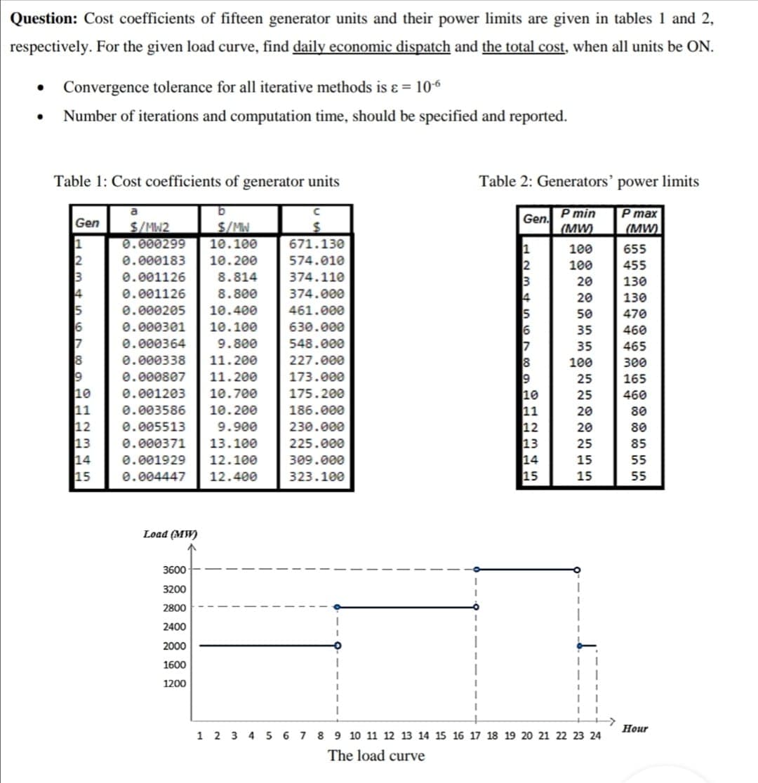 Question: Cost coefficients of fifteen generator units and their power limits are given in tables 1 and 2,
respectively. For the given load curve, find daily economic dispatch and the total cost, when all units be ON.
• Convergence tolerance for all iterative methods is ɛ = 106
Number of iterations and computation time, should be specified and reported.
Table 1: Cost coefficients of generator units
Table 2: Generators' power limits
P min
Gen.
|(MW)
P max
|(MW)
a
Gen
S/MW
S/MW2
0.000299
10.100
671.130
1
100
655
0.000183
10.200
574.010
100
455
0.001126
8.814
374.110
20
130
0.001126
8.800
374.000
20
130
10.400
10.100
0.000205
461.000
50
470
0.000301
630.000
35
460
0.000364
9.800
548.000
35
465
0.000338
11.200
227.000
100
300
0.000807
11.200
173.000
25
165
10
11
12
13
14
15
0.001203
10.700
175.200
10
11
12
13
14
15
25
460
0.003586
10.200
186.000
20
80
0.005513
9.900
230.000
20
80
0.000371
13.100
225.000
25
85
0.001929
12.100
309.000
15
55
0.004447
12.400
323.100
15
55
Load (MW)
3600
3200
2800
2400
2000
1600
1200
Ноur
1 2 3 4 5 6 7 8 9 10 11 12 13 14 15 16 17 18 19 20 21 22 23 24
The load curve
