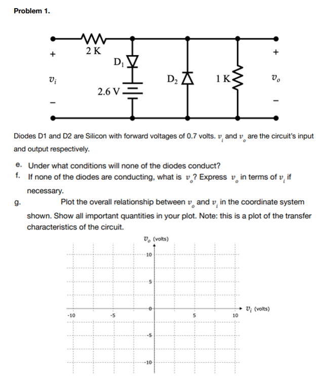 Problem 1.
2 K
+
D₂ A
1 K
Vo
Vi
2.6 V
Diodes D1 and D2 are Silicon with forward voltages of 0.7 volts. v, and are the circuit's input
and output respectively.
e. Under what conditions will none of the diodes conduct?
f. If none of the diodes are conducting, what is v? Express in terms of vif
necessary.
g.
Plot the overall relationship between and in the coordinate system
shown. Show all important quantities in your plot. Note: this is a plot of the transfer
characteristics of the circuit.
V (volts)
V; (volts)
-10
D₁
i
-10
10