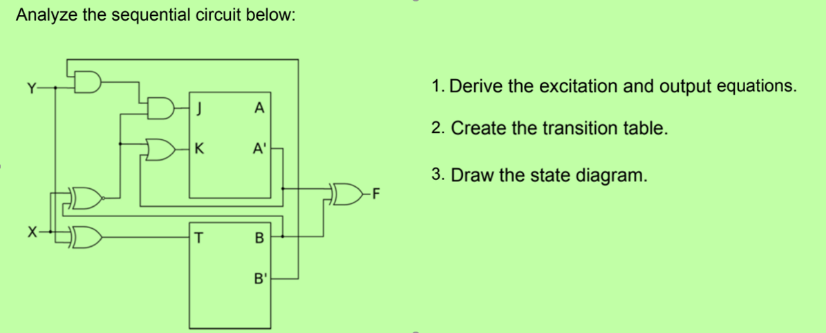 Analyze the sequential circuit below:
Y-
1. Derive the excitation and output equations.
A
2. Create the transition table.
K
A'
3. Draw the state diagram.
X
B'
