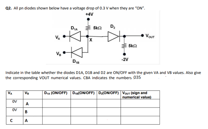 Q2. All pn diodes shown below have a voltage drop of 0.3 V when they are "ON".
+4V
DIA
ミ5k2
D2
VA
VOUT
5k2
Ve
DIB
-2V
Indicate in the table whether the diodes D1A, D1B and D2 are ON/OFF with the given VA and VB values. Also give
the corresponding VOUT numerical values. CBA indicates the numbers 035
Ve
DIA (ON/OFF) D8(ON/OFF) D2(ON/OFF) VoUT (sign and
numerical value)
VA
OV
A
OV
B
A

