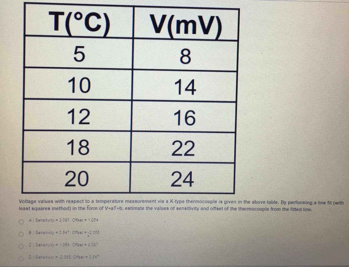 T(°C)
V(mV)
10
14
12
16
18
22
20
24
Voltage values with respect to a temperature measurement via a K-type thermocouple is given in the above table. By performing a line fit (with
least squares method) in the form of V-aT+b, estimate the values of sensitivity and offset of the thermocouple from the fitted line.
A) Sensitivity = 3 097 Offset =1.054
B) Sensitivity =0 547 Offset = -2 055
C) Sensitivity = 1.064, Offset = 3 07
DISensitivity = -2 065 Offset =0,547
