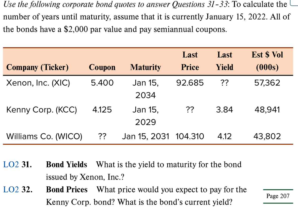 Use the following corporate bond quotes to answer Questions 31-33: To calculate the
number of years until maturity, assume that it is currently January 15, 2022. All of
the bonds have a $2,000 par value and pay semiannual coupons.
Company (Ticker)
Xenon, Inc. (XIC)
Kenny Corp. (KCC)
Williams Co. (WICO)
LO2 31.
LO2 32.
Coupon Maturity
5.400
Jan 15,
2034
4.125
Last
Price
92.685
Jan 15,
2029
?? Jan 15, 2031 104.310
??
Last
Yield
??
3.84
4.12
Bond Yields What is the yield to maturity for the bond
issued by Xenon, Inc.?
Bond Prices What price would you expect to pay for the
Kenny Corp. bond? What is the bond's current yield?
Est $ Vol
(000s)
57,362
48,941
43,802
Page 207