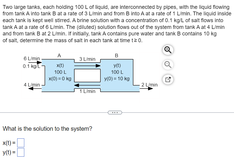 Two large tanks, each holding 100 L of liquid, are interconnected by pipes, with the liquid flowing
from tank A into tank B at a rate of 3 L/min and from B into A at a rate of 1 L/min. The liquid inside
each tank is kept well stirred. A brine solution with a concentration of 0.1 kg/L of salt flows into
tank A at a rate of 6 L/min. The (diluted) solution flows out of the system from tank A at 4 L/min
and from tank B at 2 L/min. If initially, tank A contains pure water and tank B contains 10 kg
of salt, determine the mass of salt in each tank at time t≥ 0.
A
B
6 L/min
3 L/min
0.1 kg/L-
x(t)
y(t)
100 L
x(0) = 0 kg
100 L
y(0) = 10 kg
4 L/min
1 L/min
What is the solution to the system?
x(t)=
y(t) =
B
2 L/min
☺
☑