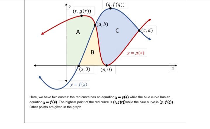 (9.f (q))
(r, g(r))
(а, b)
A
(c, d)
В
y = g(x)
(s, 0)
(p, 0)
(y = f(x)
Here, we have two curves: the red curve has an equation y = g(a) while the blue curve has an
equation y = f(2). The highest point of the red curve is (r,9 (r))while the blue curve is (g, 1(@)).
Other points are given in the graph.
