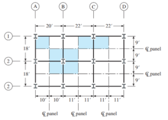 2
2
18'
18'
A
-20°
B)
panel
22
-22°
panel
10 10 11' 11' 11' 11'
(D)
panel
-I
9′
9'
9'
panel
panel