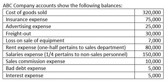 ABC Company accounts show the following balances:
Cost of goods sold
Insurance expense
Advertising expense
320,000
75,000
25,000
Freight-out
Loss on sale of equipment
Rent expense (one-half pertains to sales department)
Salaries expense (1/4 pertains to non-sales personnel)
Sales commission expense
30,000
7,000
80,000
150,000
10,000
Bad debt expense
5,000
Interest expense
5,000
