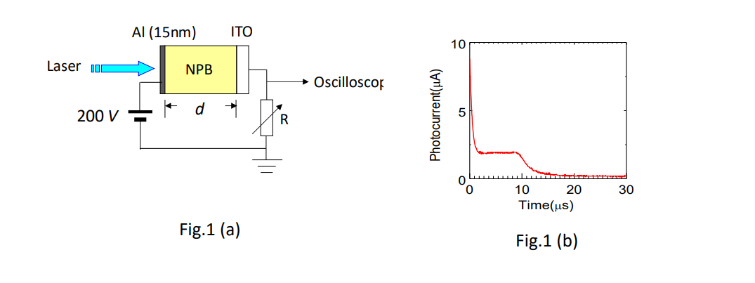Al (15nm)
ITO
10
Laser
NPB
→ Oscilloscop
d
200 V
10
20
30
Time(us)
Fig.1 (a)
Fig.1 (b)
Photocurrent(µA)
