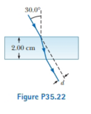 30.0°,
2.00 cm
Figure P35.22
