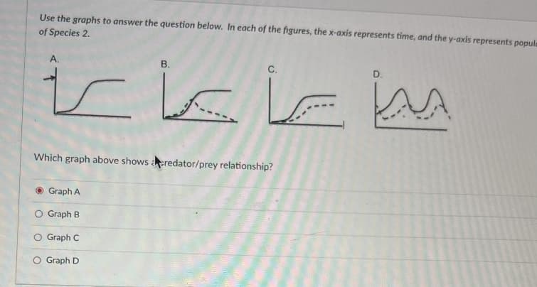 Use the graphs to answer the question below. In each of the figures, the x-axis represents time, and the y-axis represents popule
of Species 2.
А.
В.
С.
D.
Which graph above shows acredator/prey relationship?
Graph A
O Graph B
O Graph C
Graph D
